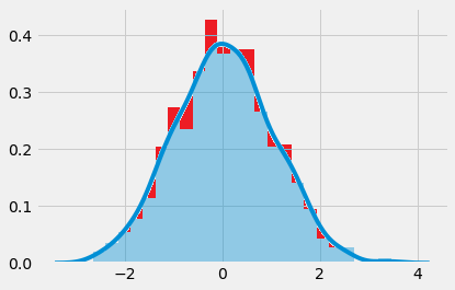 Do Equities Really Follow a Normal Distribution? [2021]